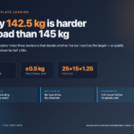 Barbell Plate Load Calculator — Why 142.5 kg is harder to load than 145 kg