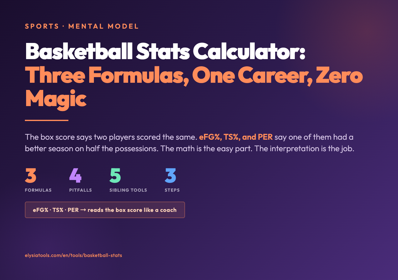 Basketball Stats Calculator cover poster: three formulas, one career, zero magic. eFG%, TS%, PER mental model.