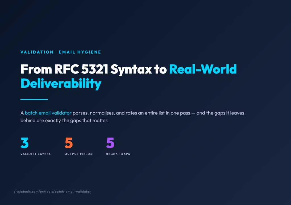 Batch Email Validator — feature summary poster