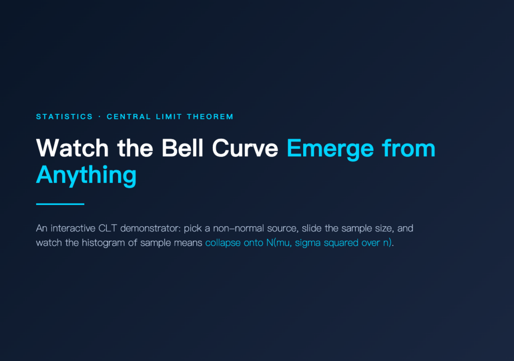 Central Limit Theorem Demonstrator cover — Watch the bell curve emerge from any source distribution