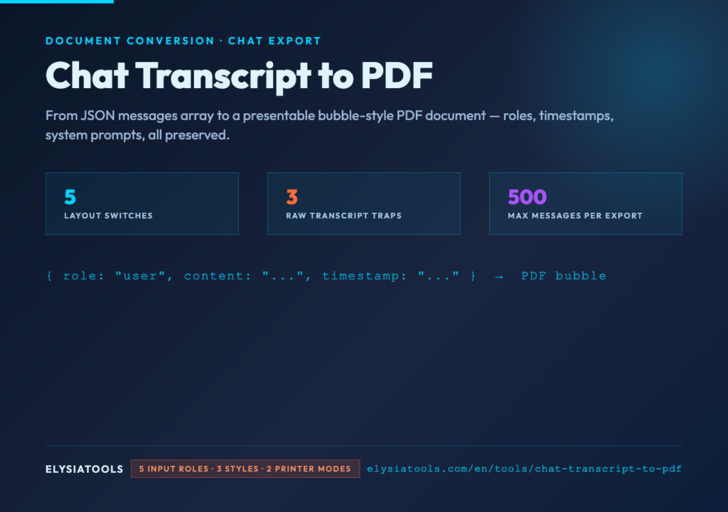 Chat Transcript to PDF — cover poster showing JSON to bubble PDF conversion with stats row
