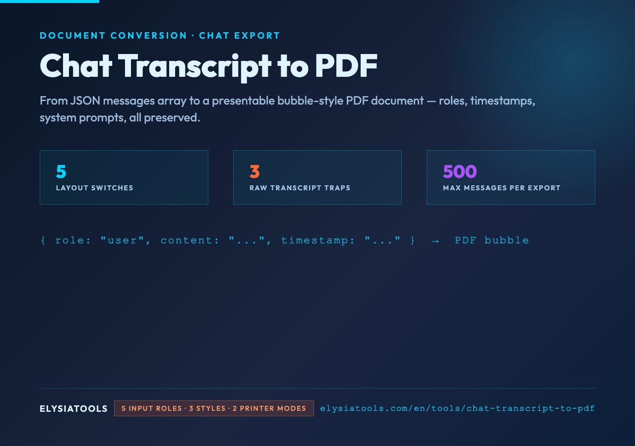 Chat Transcript to PDF — cover poster showing JSON to bubble PDF conversion with stats row