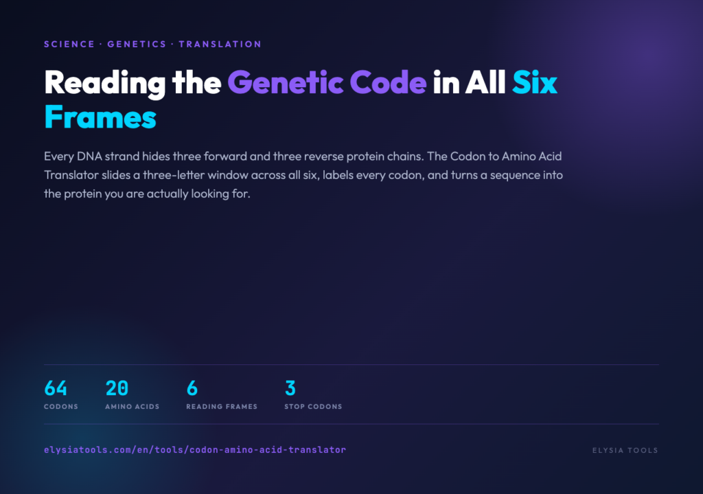 Reading the Genetic Code in All Six Frames - Codon to Amino Acid Translator
