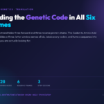 Reading the Genetic Code in All Six Frames - Codon to Amino Acid Translator