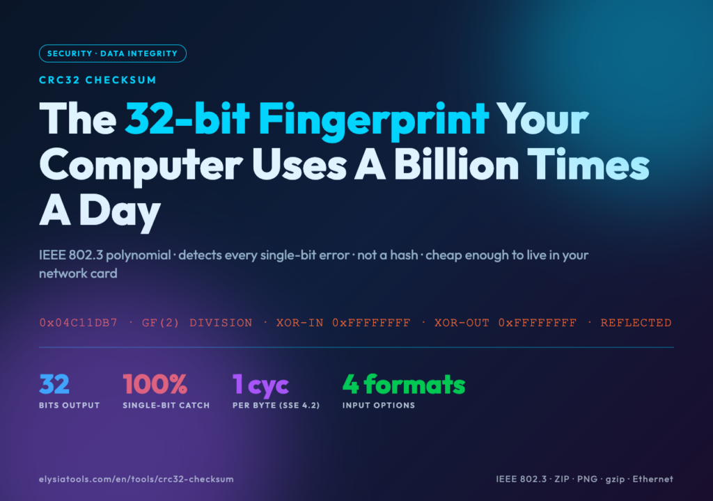 CRC32 Checksum tool — IEEE 802.3 32-bit fingerprint for ZIP, PNG, gzip, and Ethernet integrity