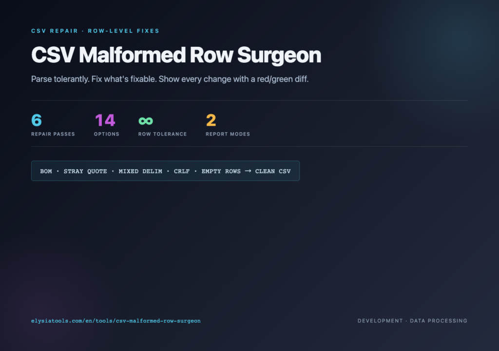 CSV Malformed Row Surgeon — 6 repair passes for damaged CSV files