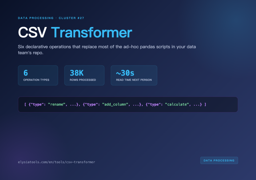 CSV Transformer — six declarative operations that replace most ad-hoc pandas scripts