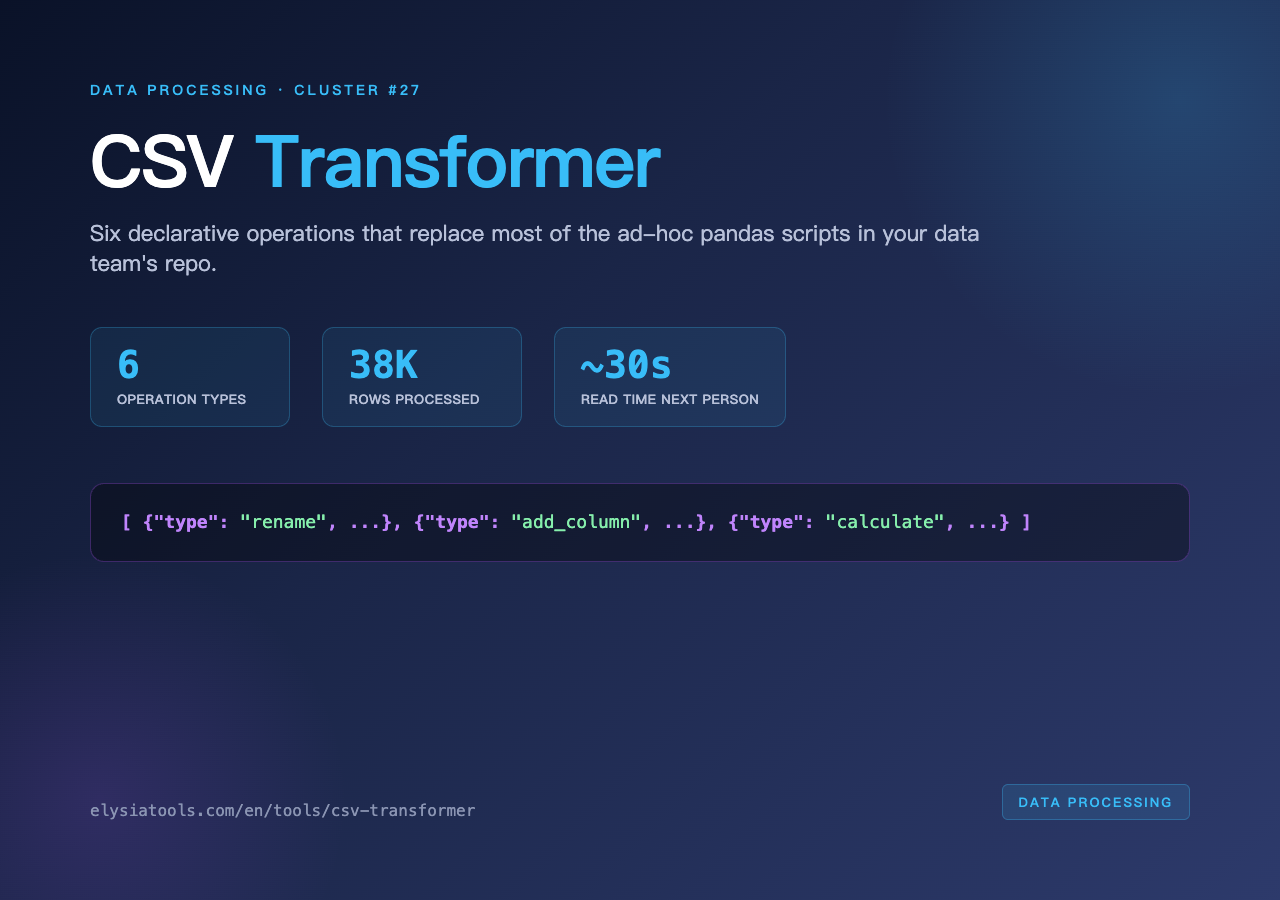 CSV Transformer — six declarative operations that replace most ad-hoc pandas scripts