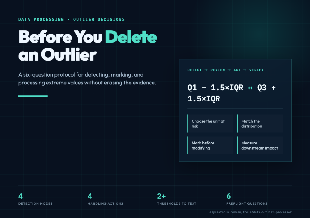 Before You Delete an Outlier - six question data cleaning protocol
