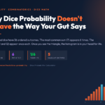 Dice Probability Calculator cover with title and stats row
