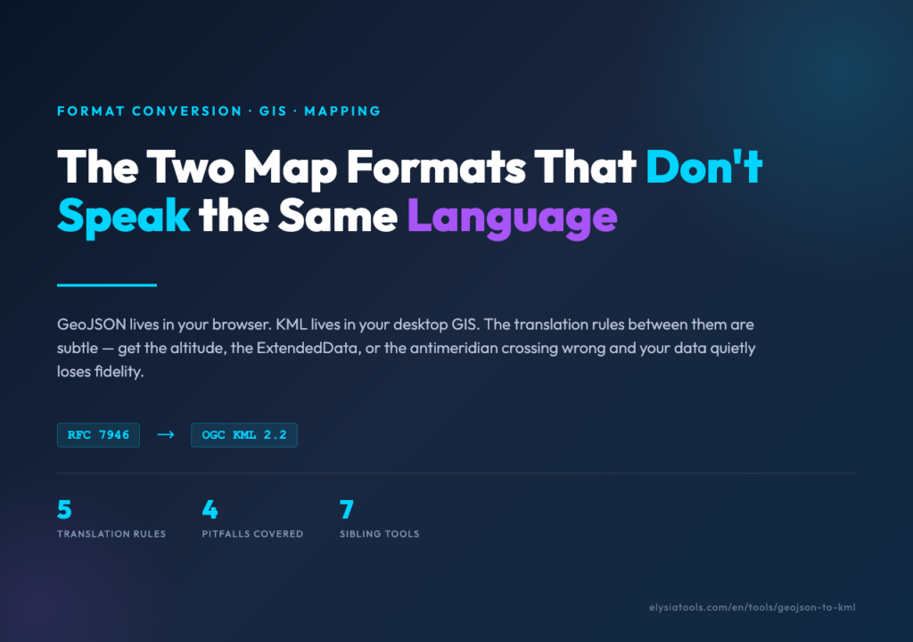 GeoJSON to KML converter cover showing coordinate translation workflow