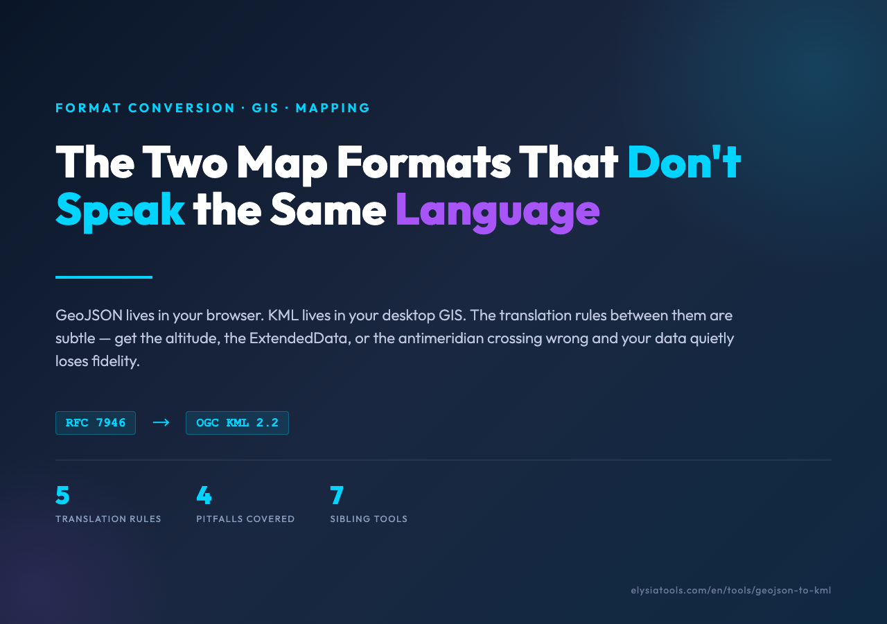 GeoJSON to KML converter cover showing coordinate translation workflow