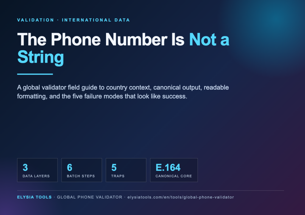 Global phone validator field guide poster