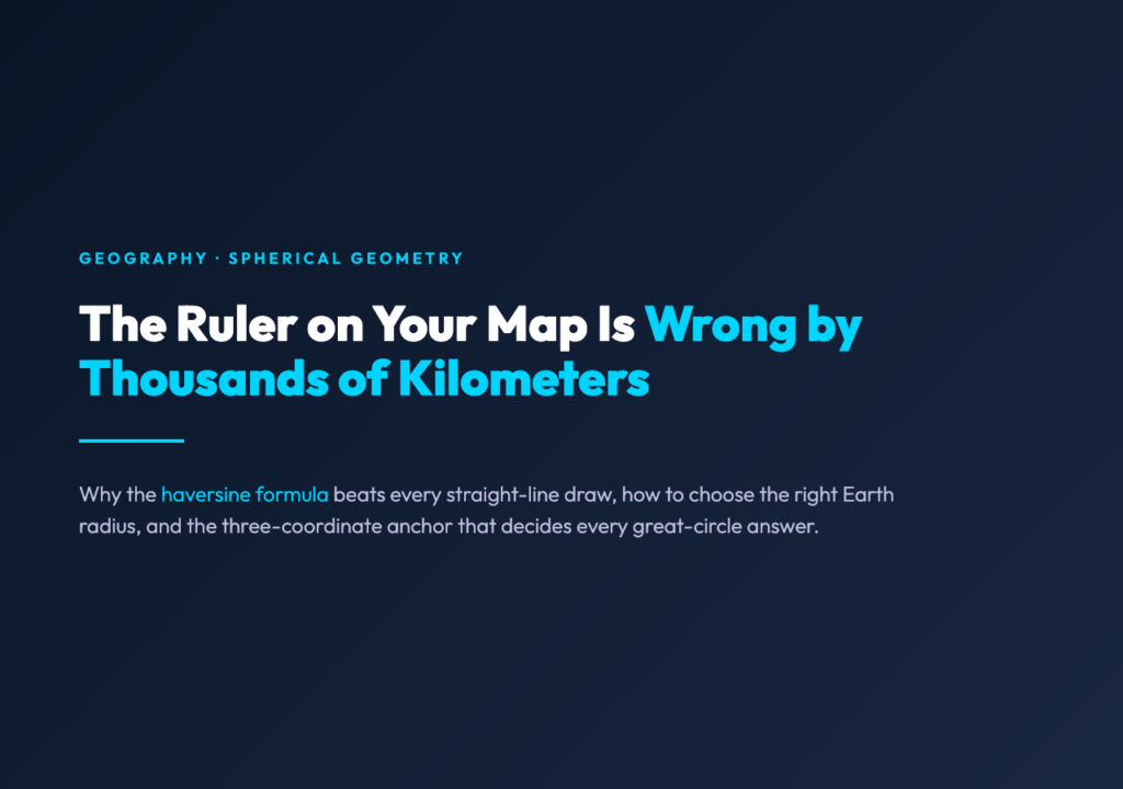 Dark navy cover poster with cyan accent for the Great Circle Distance Calculator article. Title: The Ruler on Your Map Is Wrong by Thousands of Kilometers