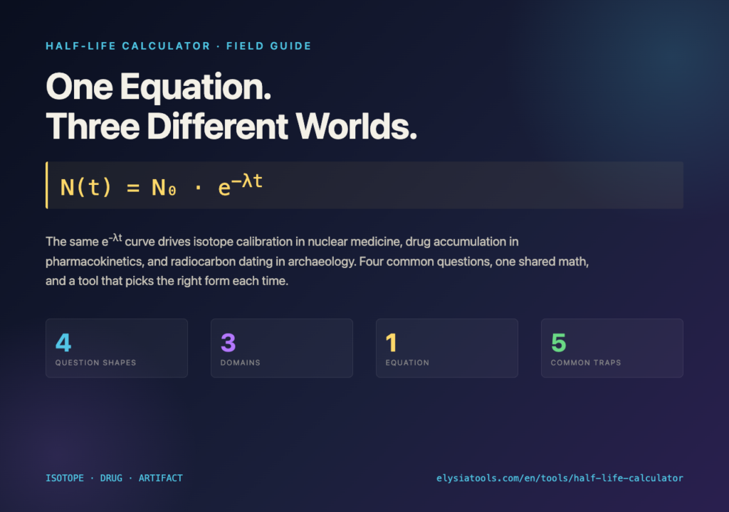 The Half-Life Equation, Five Ways - cover image