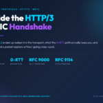 HTTP/3 QUIC handshake anatomy cover poster