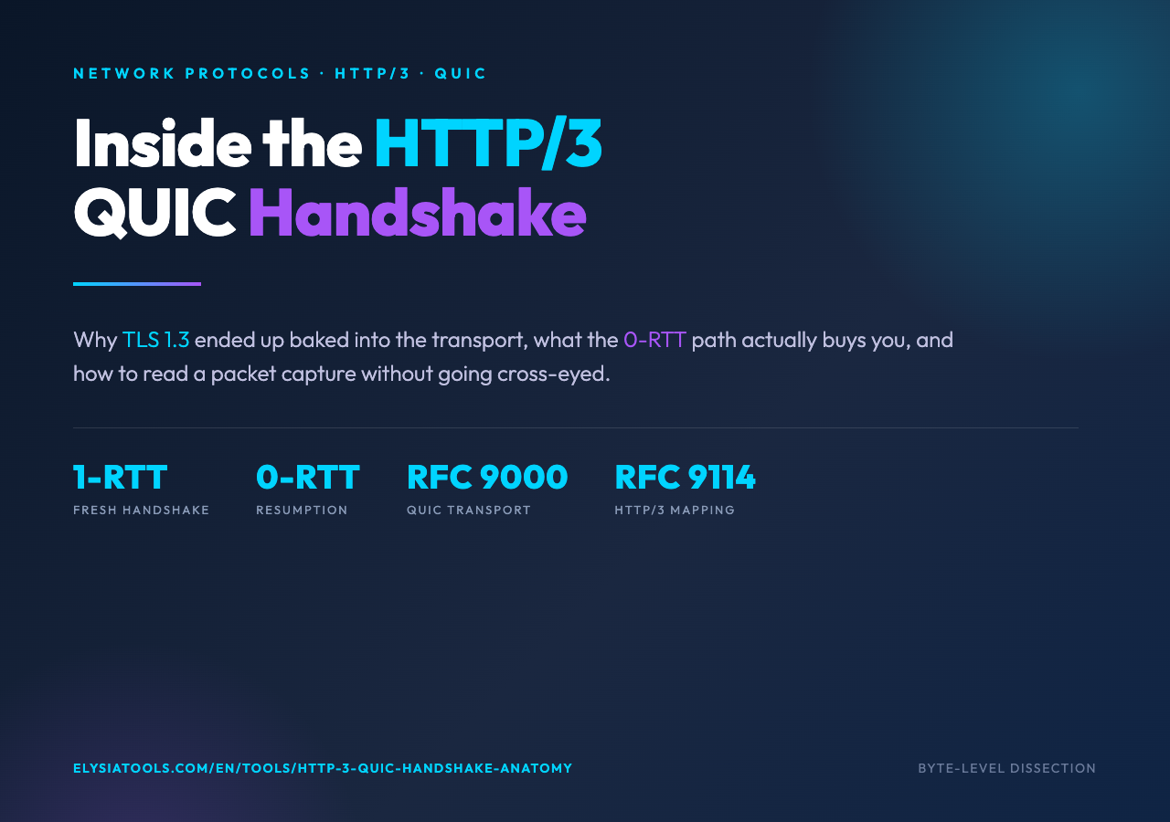 HTTP/3 QUIC handshake anatomy cover poster
