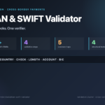 IBAN SWIFT Validator cover poster