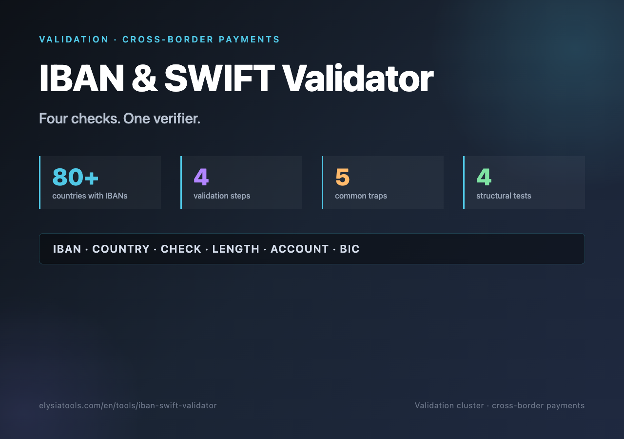 IBAN SWIFT Validator cover poster