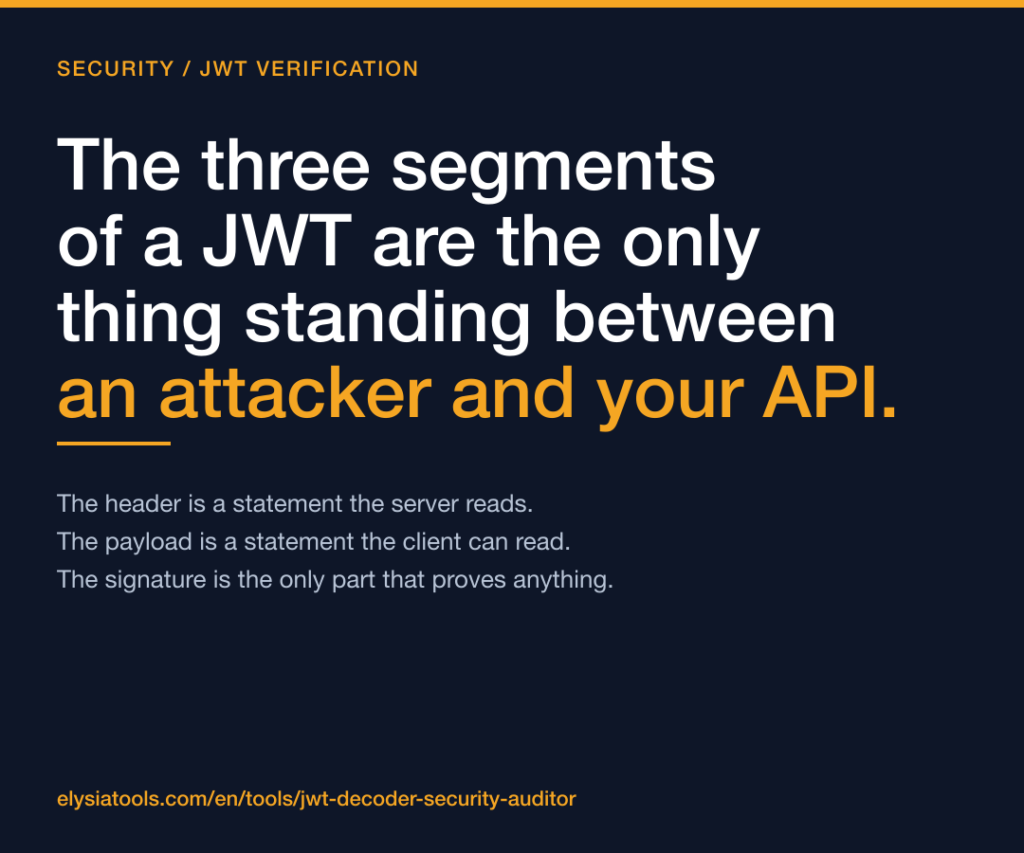 The three segments of a JWT are the only thing standing between an attacker and your API