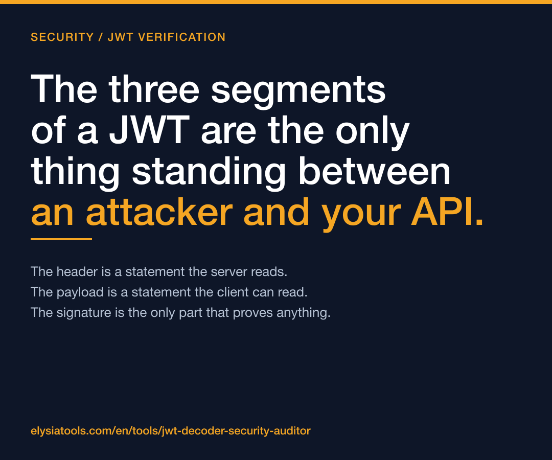 The three segments of a JWT are the only thing standing between an attacker and your API
