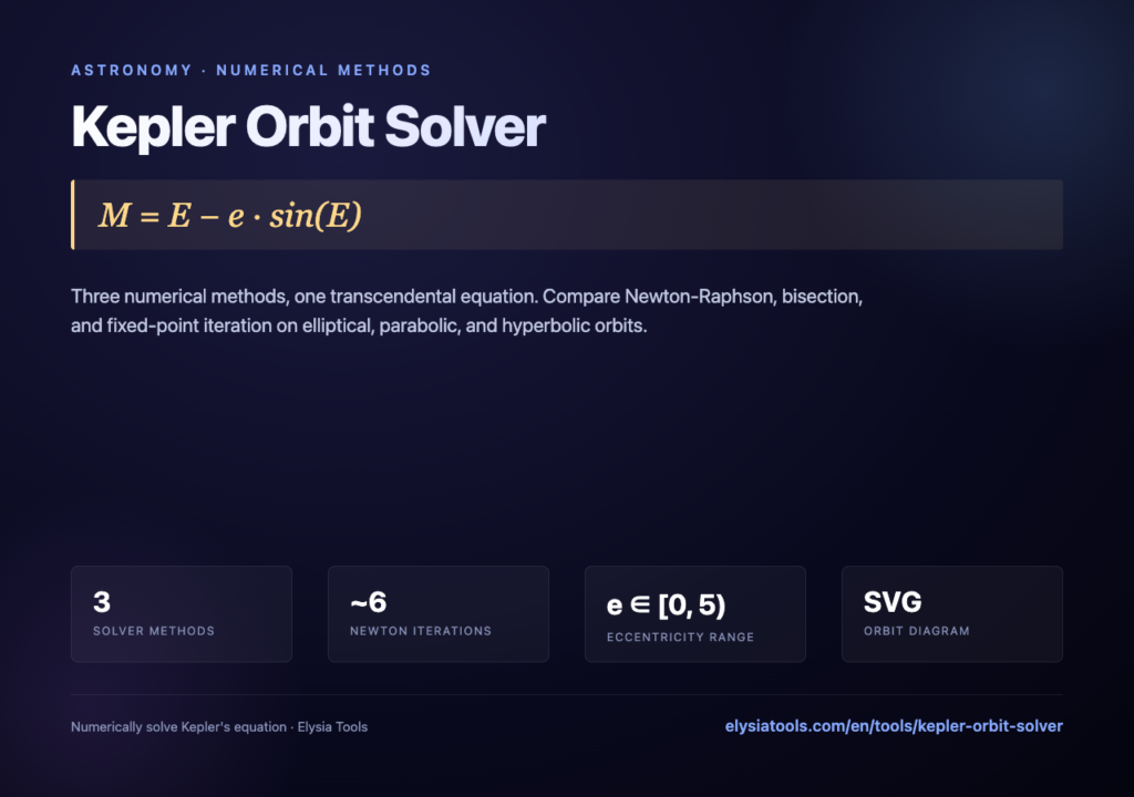Kepler Orbit Solver — Numerically solve Kepler equation M = E − e·sin E for eccentric anomaly, true anomaly, and orbital radius.