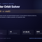 Kepler Orbit Solver — Numerically solve Kepler equation M = E − e·sin E for eccentric anomaly, true anomaly, and orbital radius.