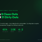 Poker Outs and Equity Simulator poster - why 8 clean outs beat 31 dirty outs