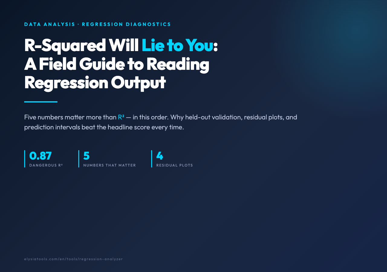 Regression Analyzer — R-Squared Will Lie to You cover image