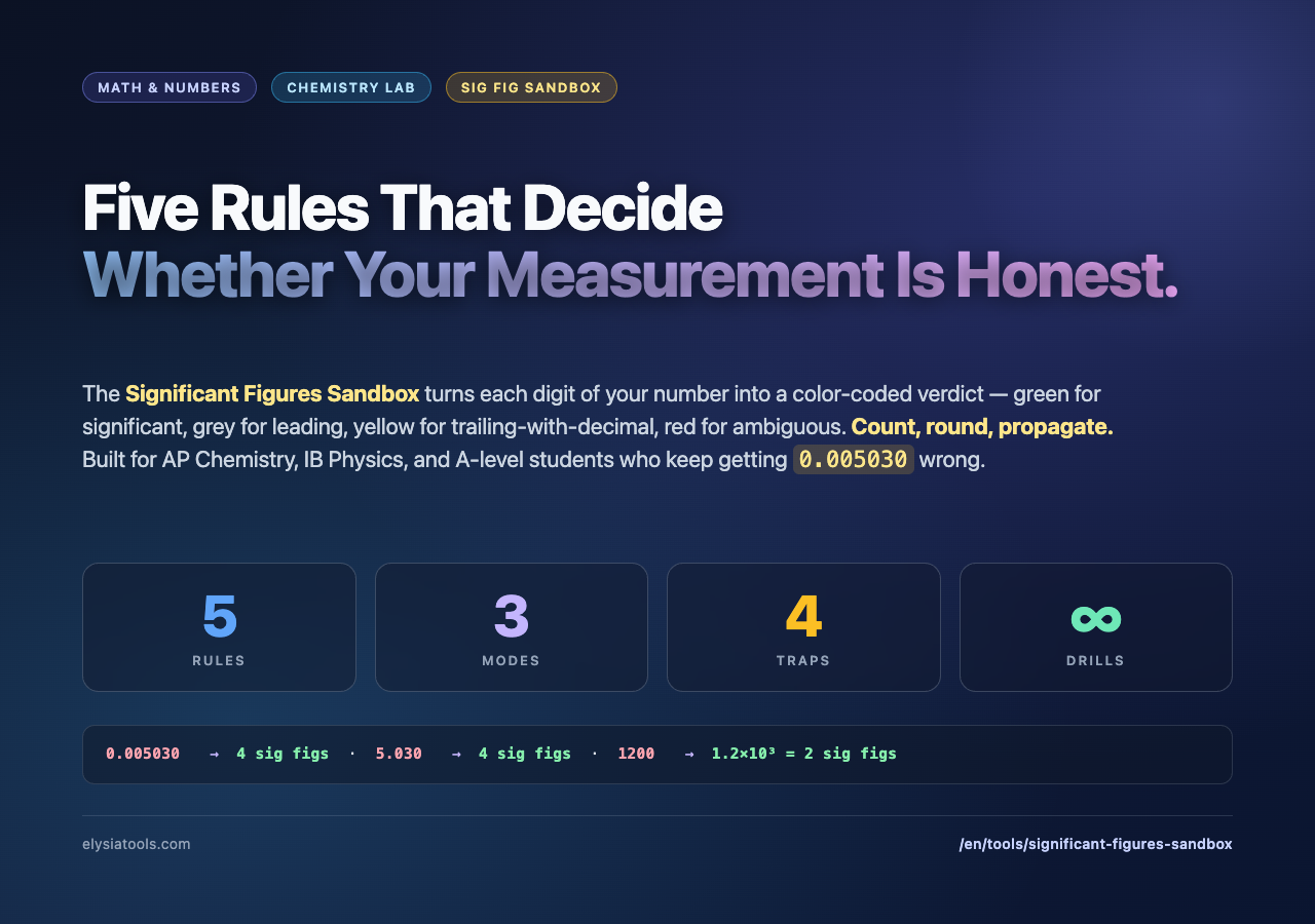 Significant Figures Sandbox — 5 rules, 3 modes, 4 traps mental model