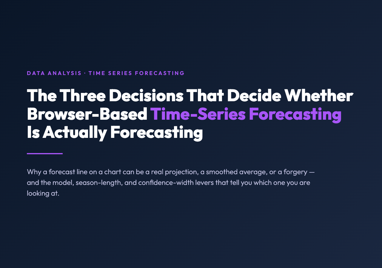 Time Series Forecast Three Decisions: Model, Season Length, Confidence Width