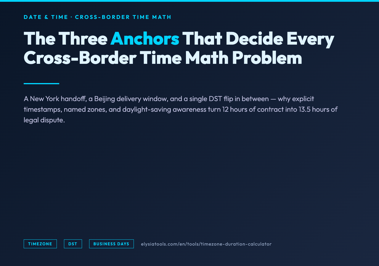 Timezone Duration Calculator cover poster: the three anchors that decide cross-border time math