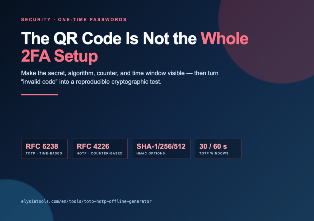 TOTP and HOTP offline generator guide: RFC 6238, RFC 4226, HMAC options, and time windows