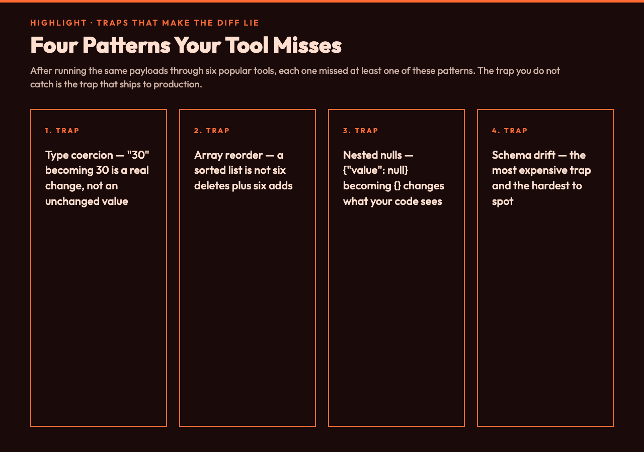 Four traps that make your JSON diff tool lie