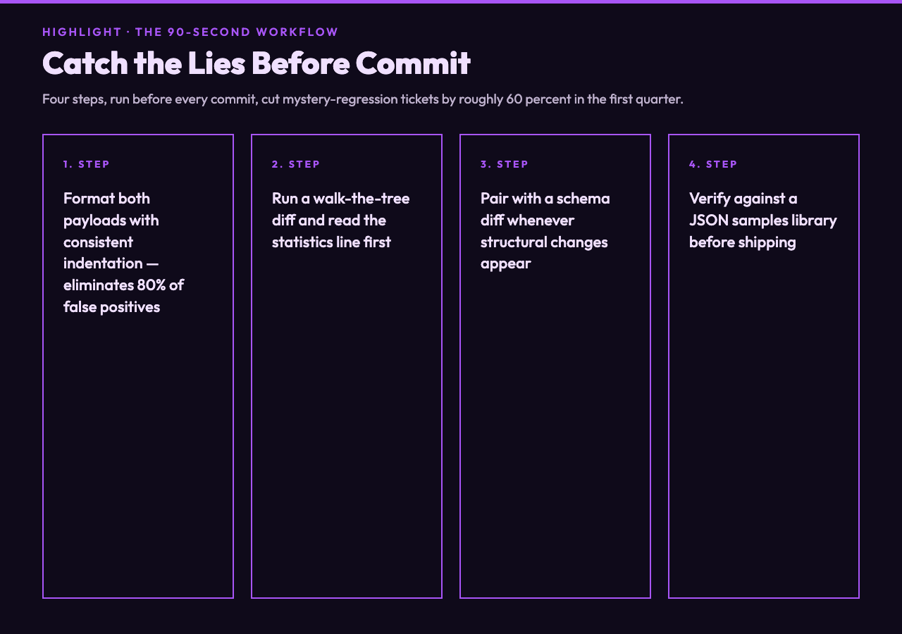 The 90-second workflow to catch JSON diff lies before commit