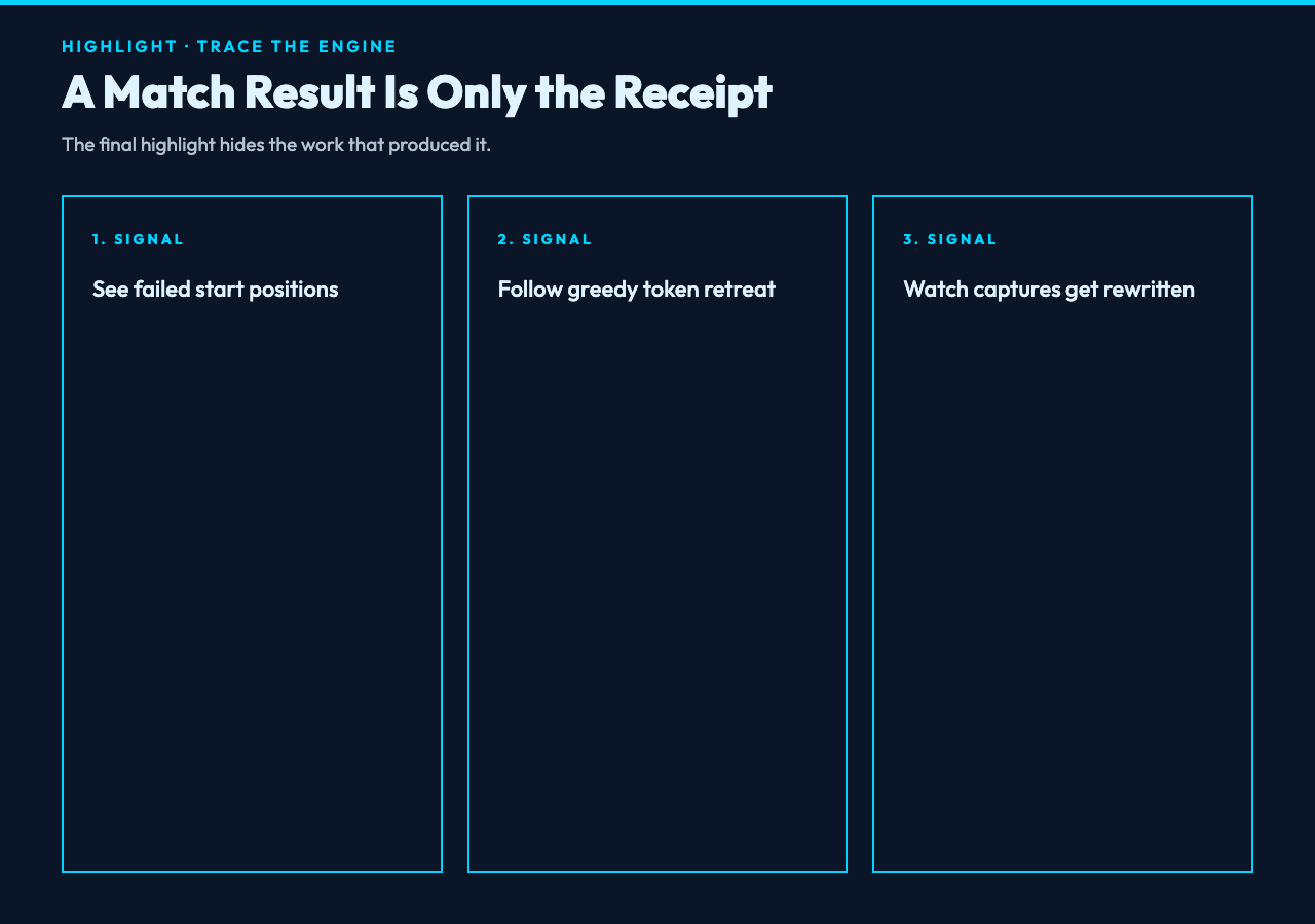 Regex trace reveals failed starts greedy retreats and capture rewrites