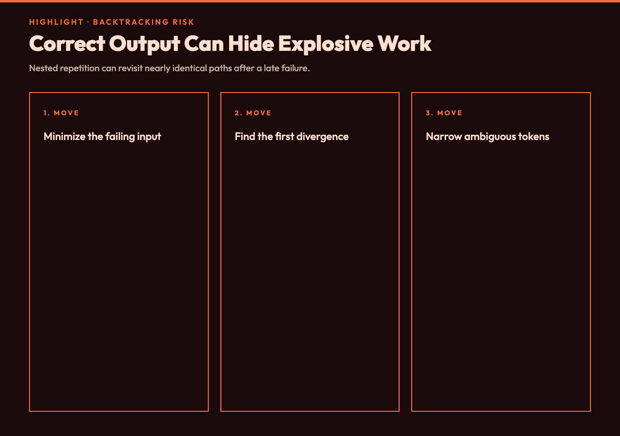 Backtracking risk debugging moves