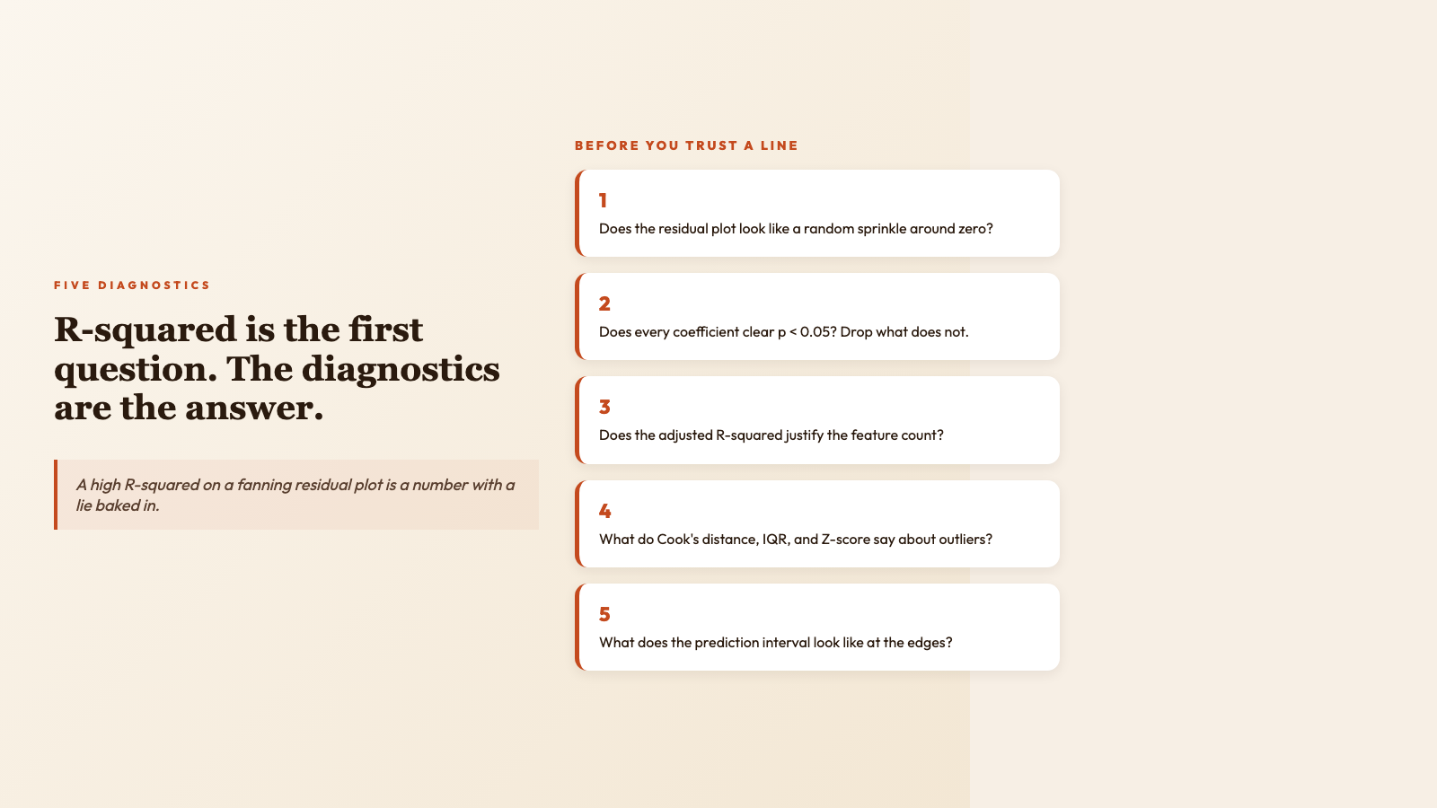 Five diagnostics to read before trusting an R-squared value