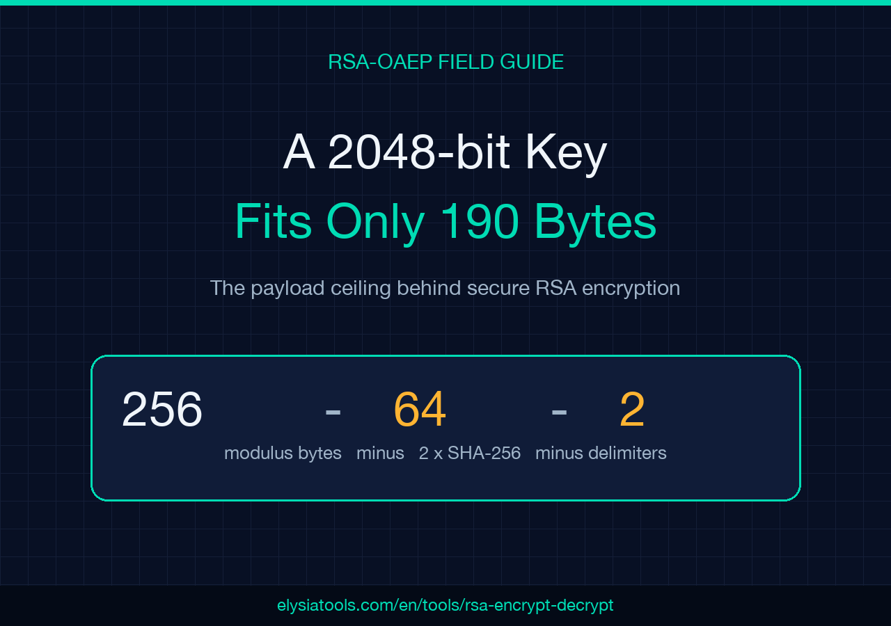 RSA-OAEP field guide: a 2048-bit key fits 190 plaintext bytes with SHA-256 padding
