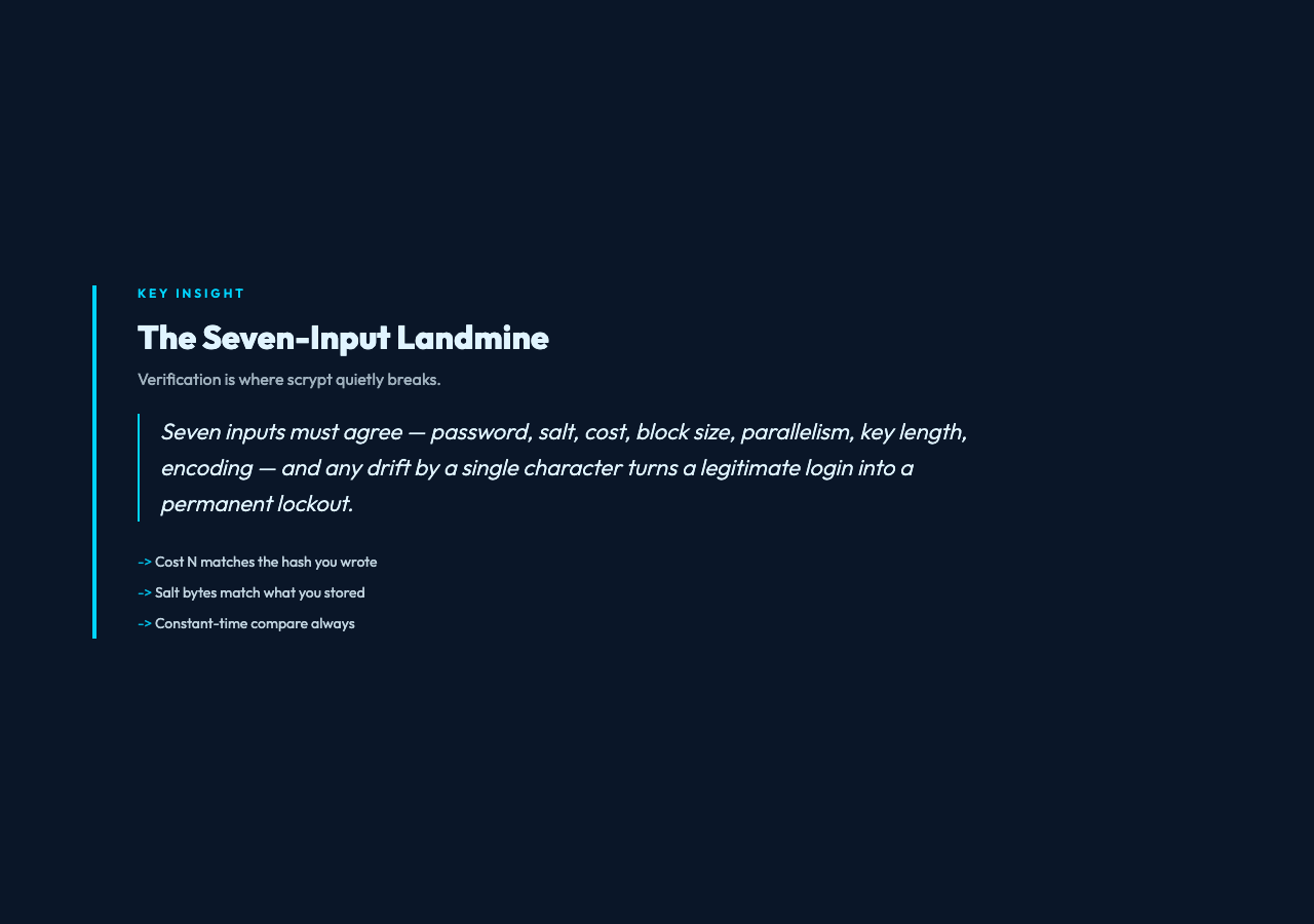 Scrypt Validator card 1: the seven-input landmine in scrypt verification