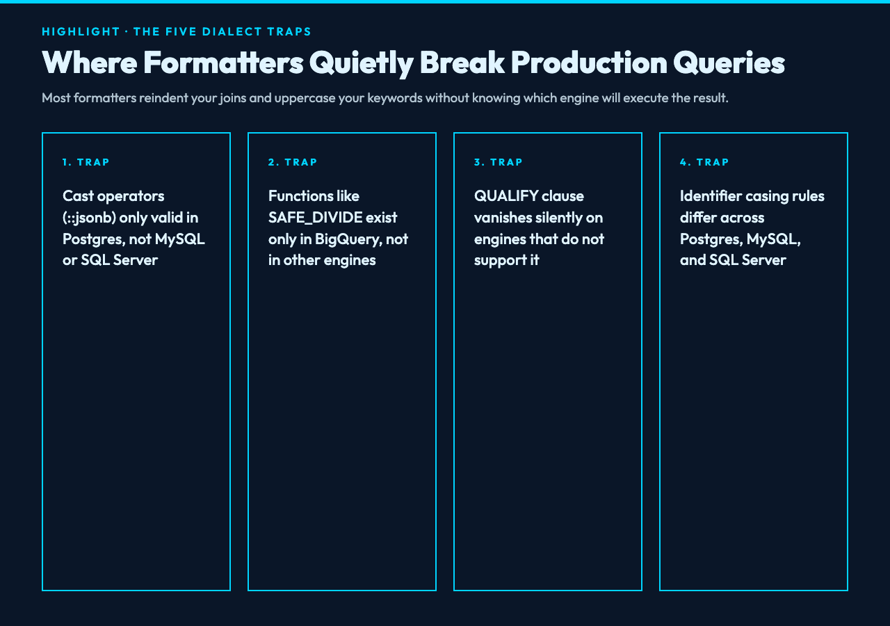 The five dialect traps where formatters break production queries