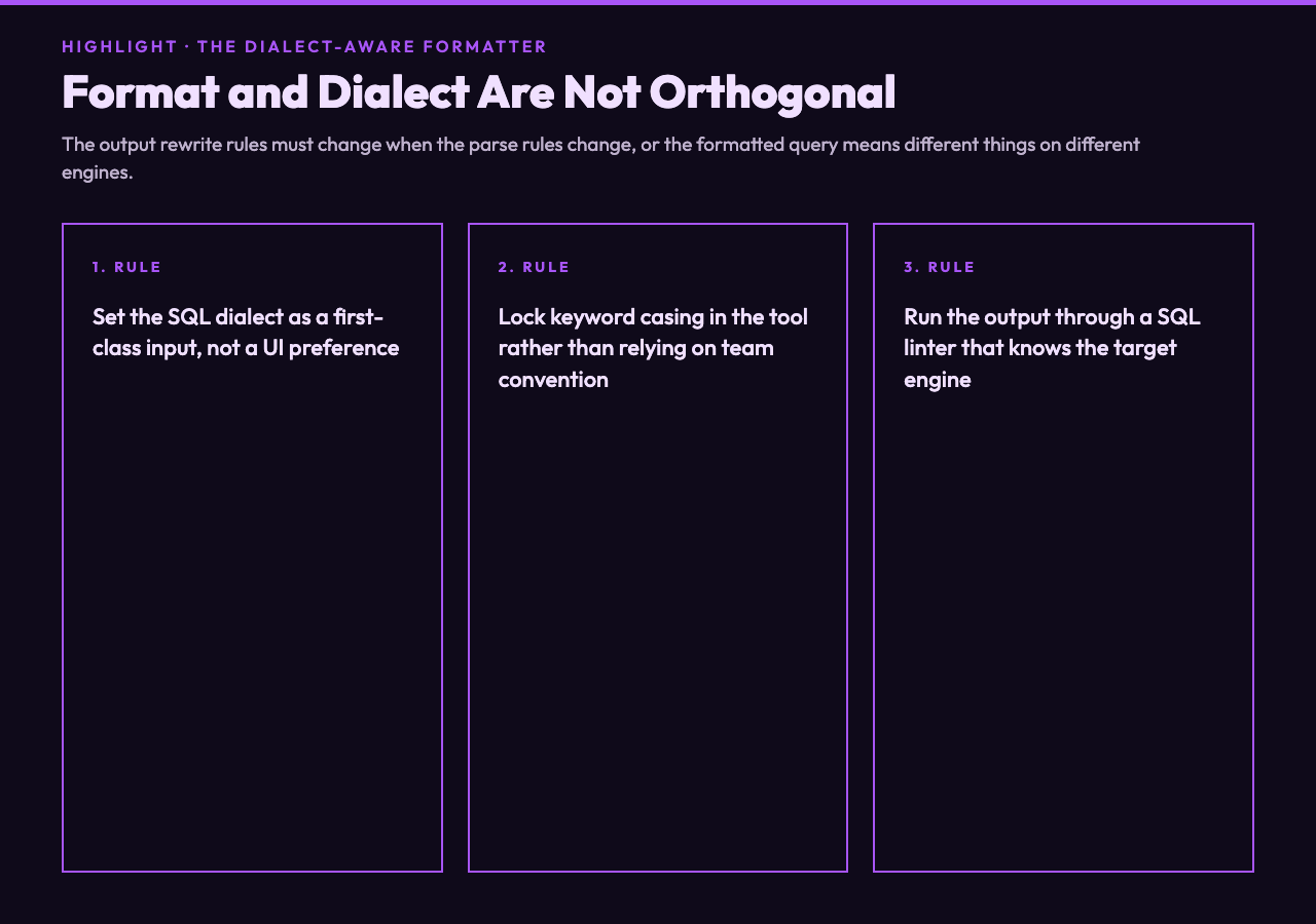 Format and dialect are not orthogonal: dialect-aware formatting rules