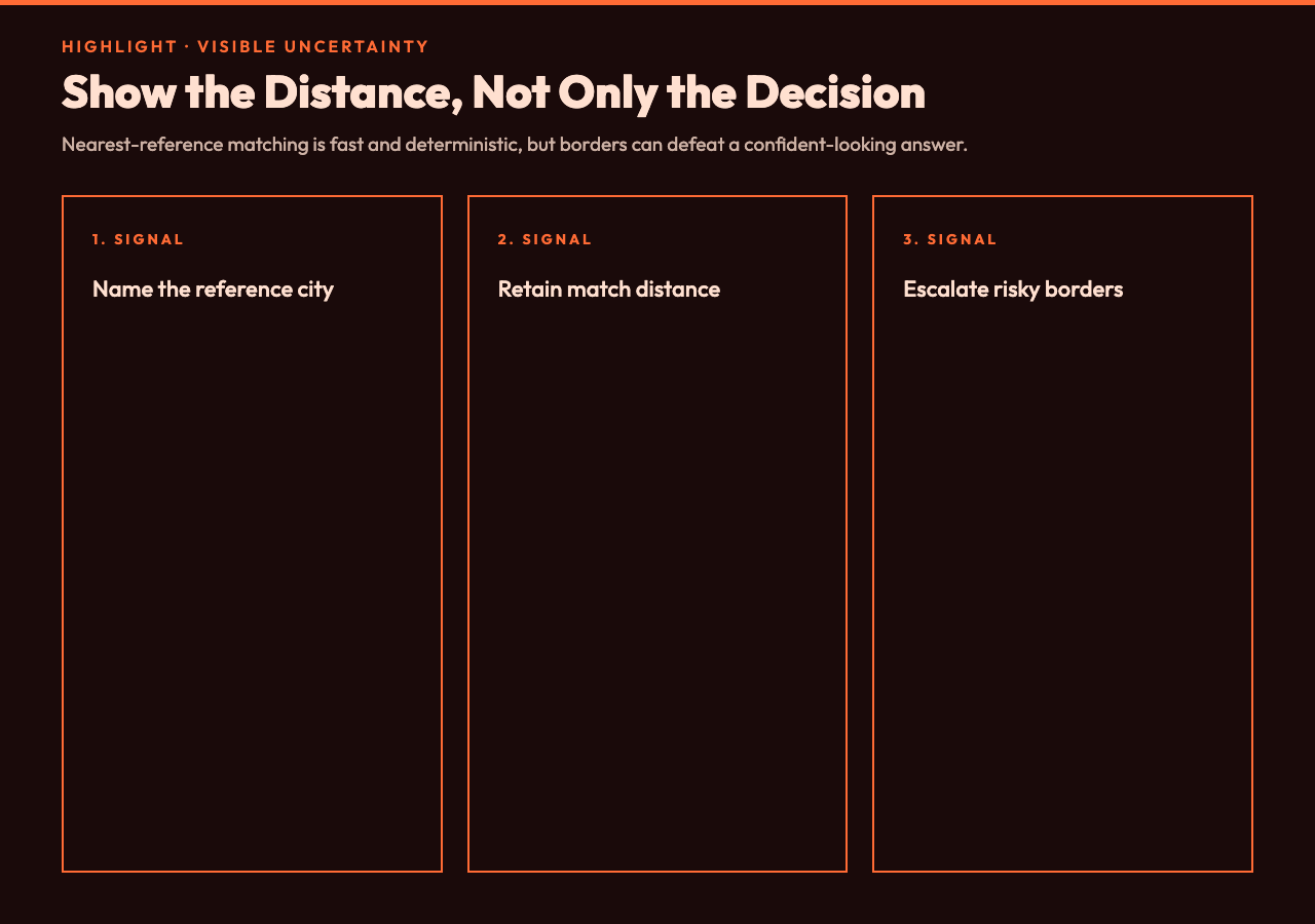 Nearest reference distance reveals timezone lookup uncertainty