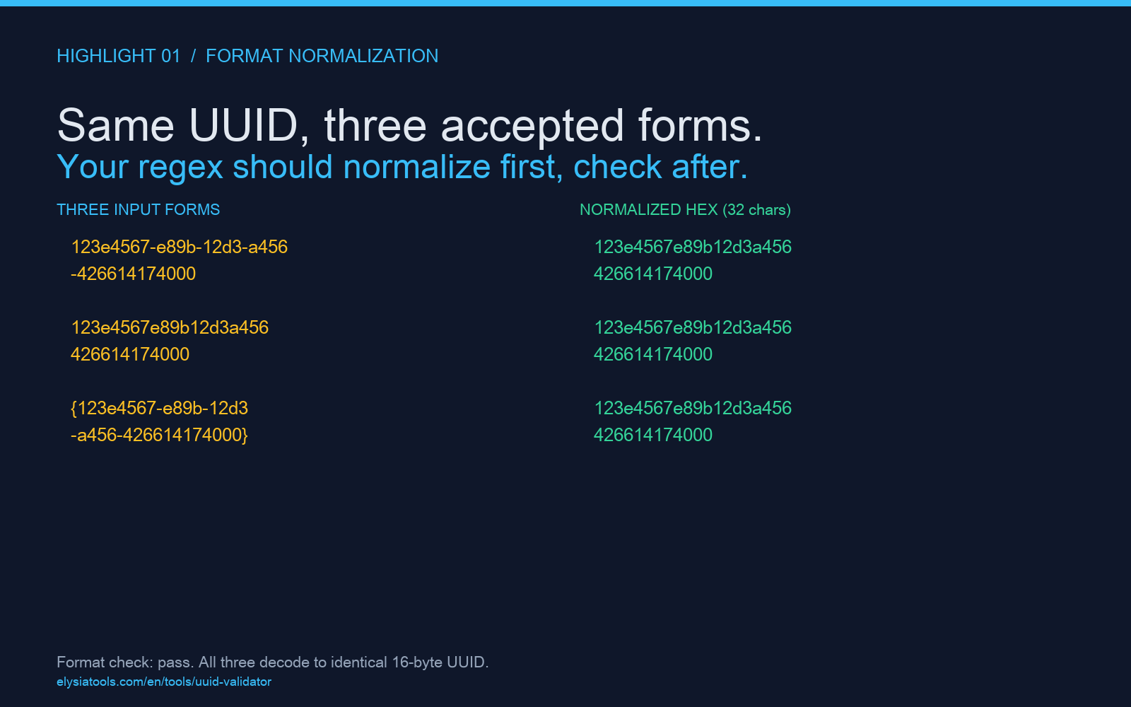UUID format normalization across three forms