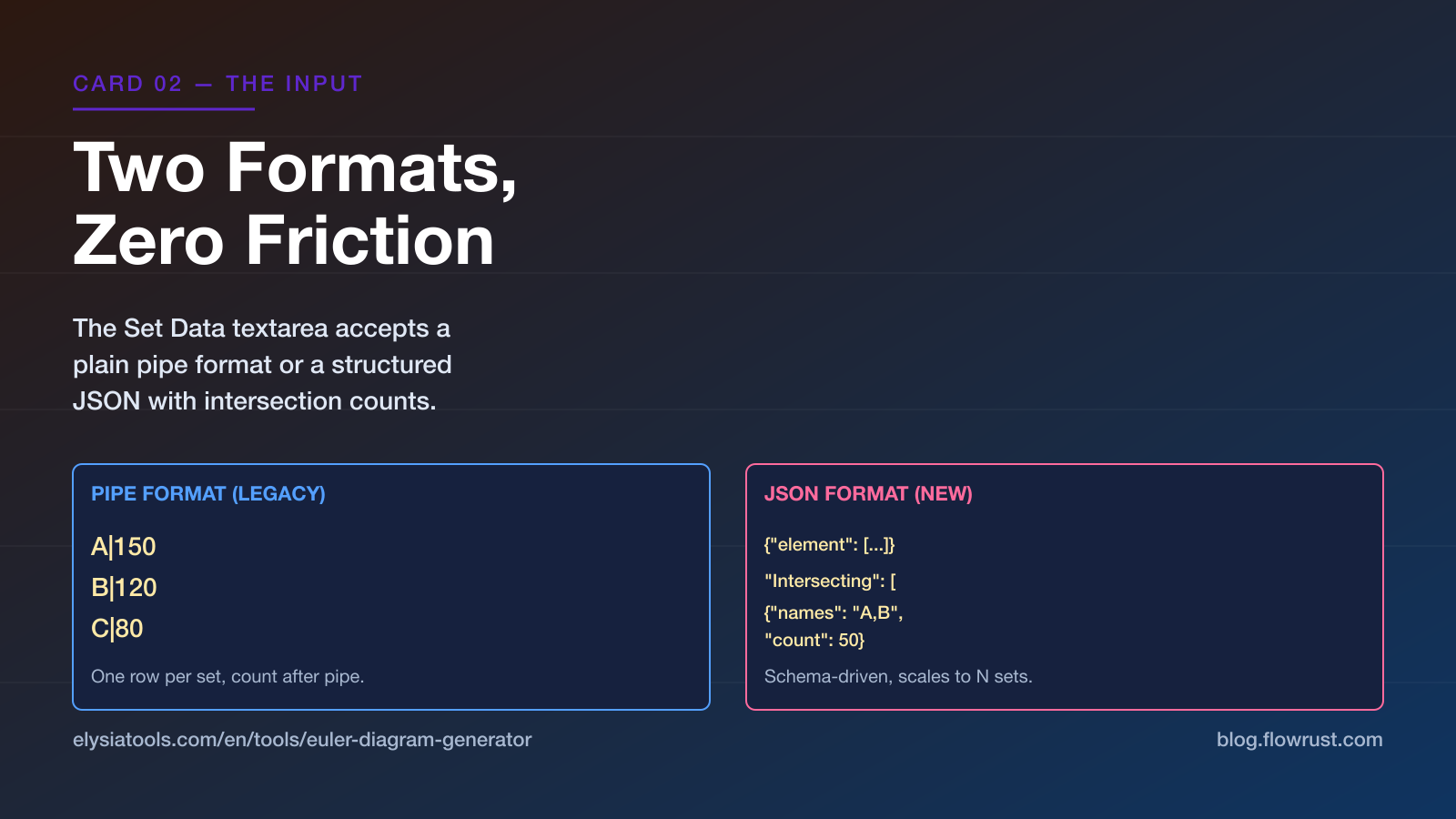 Highlight card comparing Venn pipe format and JSON format