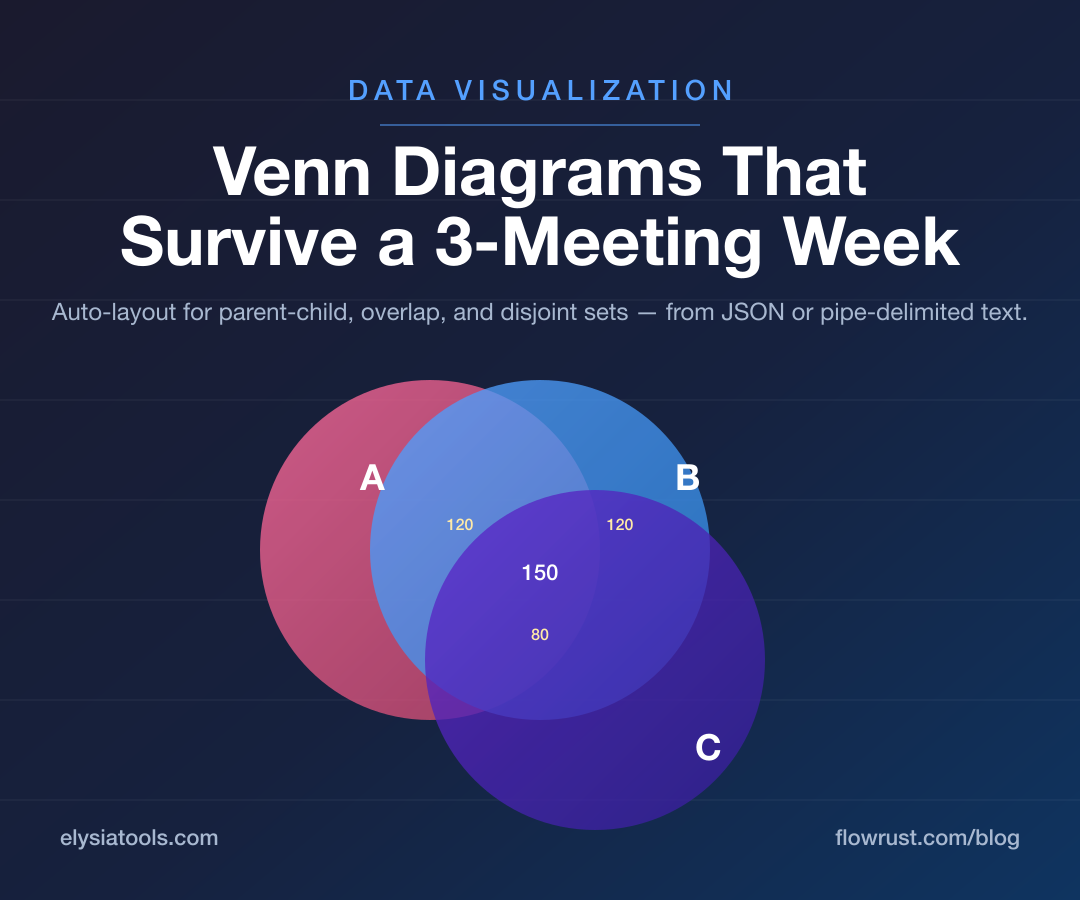 Venn Diagram Generator cover