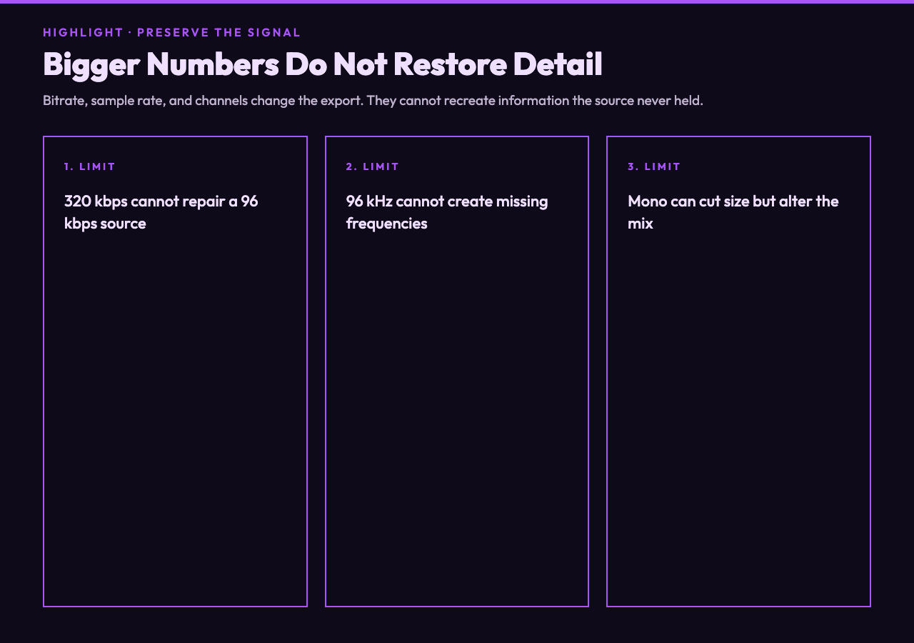 Why bitrate, sample rate, and mono conversion cannot restore missing audio detail