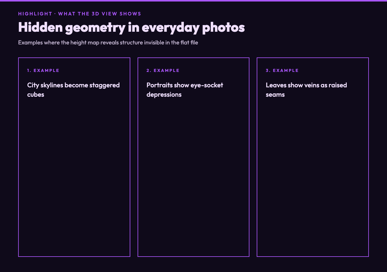 WHAT THE 3D VIEW SHOWS: Hidden geometry in everyday photos