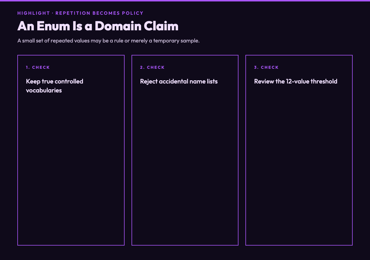 Enum review checklist separating domain rules from temporary spreadsheet values