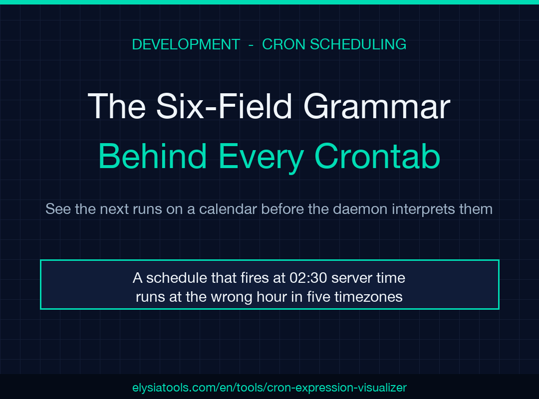 Cron Expression Visualizer field-guide cover poster